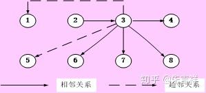 工廠與車間平面布置的設計方法